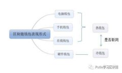 TP钱包与区块链钱包的全面对比与选择指南