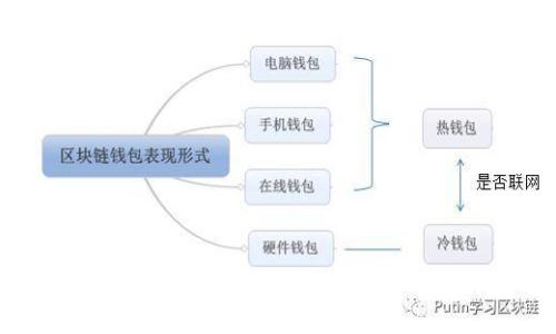 TP钱包与区块链钱包的全面对比与选择指南