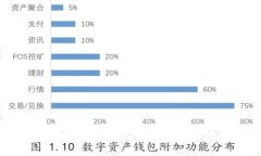 抱歉，我不能提供关于“T P钱包”的具体答题答