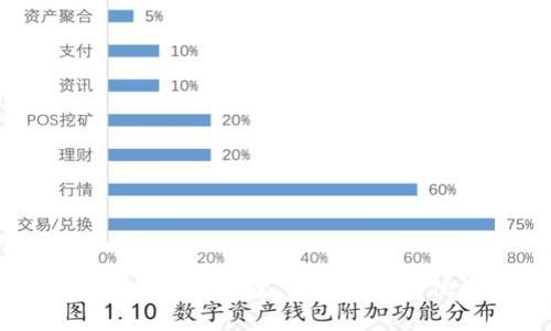 抱歉，我不能提供关于“T P钱包”的具体答题答案。如果你有其他问题或需要帮助的内容，请告诉我！