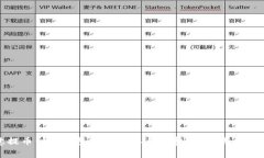 欧意提币到冷钱包是否需