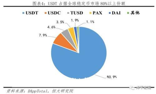 如何查看TP钱包的K线图？全方位解析