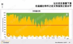 币盾冷钱包：安全、便捷