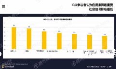 baozi全面了解Token.im冷钱包