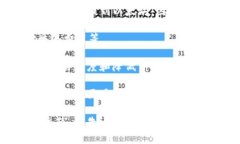 虚拟币B通常指的是一种具
