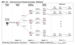 TokenPocket如何连接到钱包：