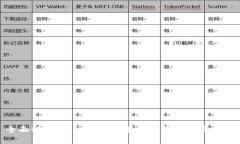 全面解析：t p 钱包的最新