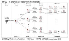 如何下载和使用Gate.io最新