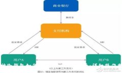 库神冷钱包如何安全转出