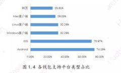 冷钱包选择指南：如何选