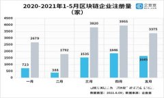 新版TP钱包如何查询币价曲