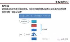 思考一个并且的  冷链钱包