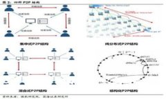 IM钱包评测：安全性、功能