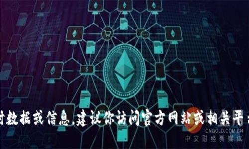抱歉，我无法提供实时数据或信息，建议你访问官方网站或相关平台以获取最新的信息。
