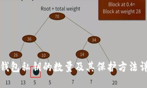 冷钱包私钥的数量及其保护方法详解