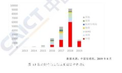 怎么通过冷钱包地址快速
