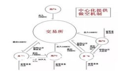 比特币冷钱包购买指南：