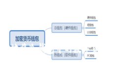 如何有效地将冷钱包中的