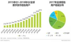 火币如何将资产安全转入
