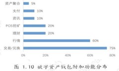 :冷钱包登录：保护你的加