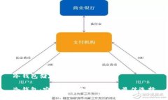 冷钱包储存我们的数字资产冷钱包：安全储存数