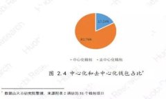 如何用USDT购买Filecoin（F