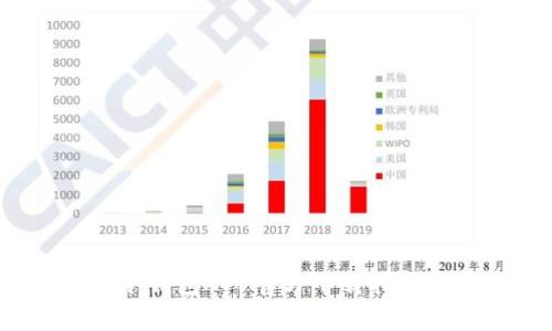 2023年最佳冷钱包APP官方下载指南与安全性分析