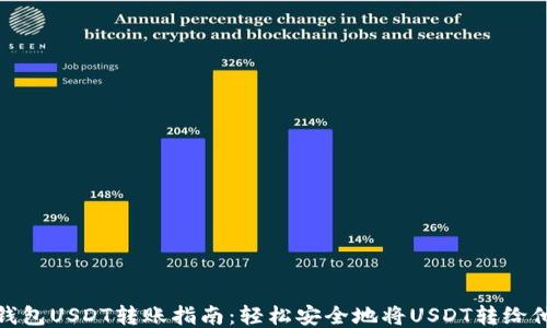 
冷钱包USDT转账指南：轻松安全地将USDT转给他人