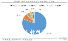 选择最佳冷钱包：支持所有币种的完美选择