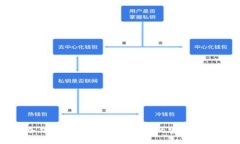 冷钱包如何提币：不联网