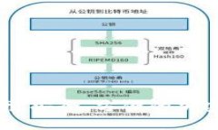 冷钱包取钱指南：安全、方便的加密货币提取步