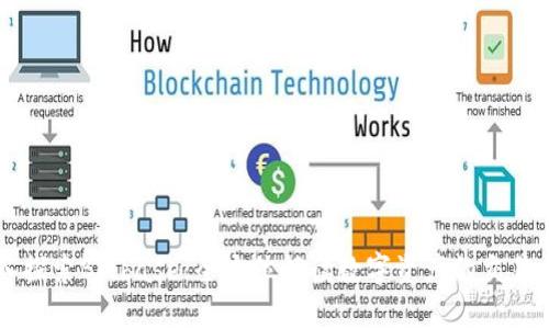 深入探索Bitbase：全方位解读数字资产的交易平台