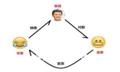 思考一个并且的TP钱包密码丢失怎么办？详细解读