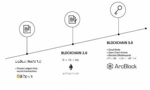 不同形式的t p钱包带宽及其应用解析

t p钱包带宽的功能与应用详解
