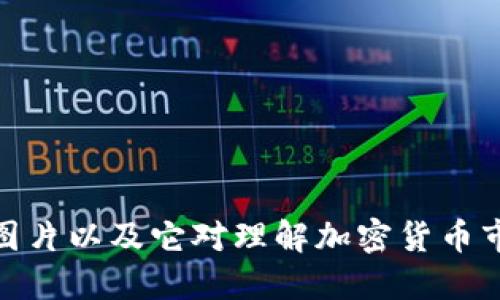 数字货币的图片以及它对理解加密货币市场的重要性