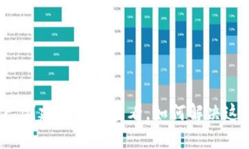 TP钱包已创建但无法查看，如何解决这个问题？