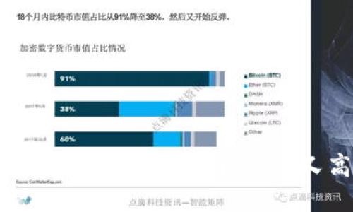数字货币冷钱包的还原指南：安全又高效的方法
