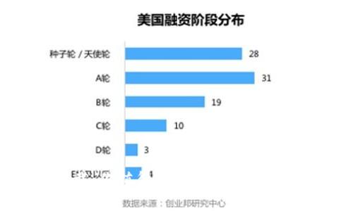 TP钱包官方下载：你值得拥有的安全数字资产管理工具