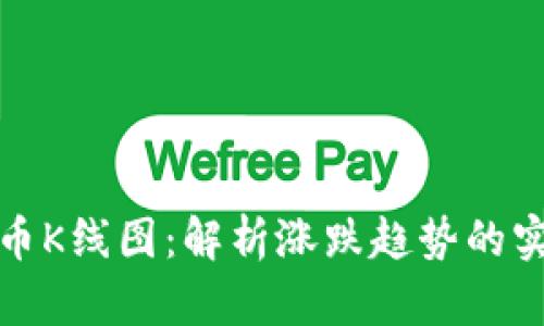 数字货币K线图：解析涨跌趋势的实用指南