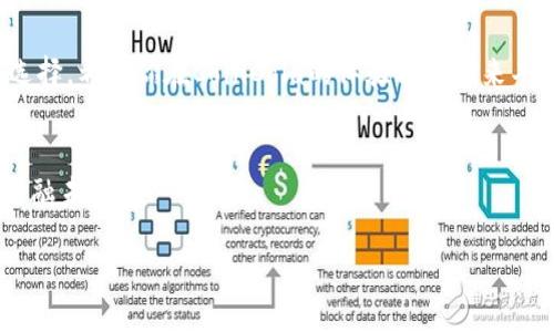   CoinCola：安全便捷的加密货币交易平台 / 
 guanjianci CoinCola, 加密货币交易, 数字货币钱包, 区块链技术 /guanjianci 

什么是CoinCola？
在当今数字经济时代，加密货币已经成为越来越多人投资和交易的热门选择。而在众多的交易平台中，CoinCola凭借其安全性、便捷性和用户友好的界面，脱颖而出。你是否曾想过，在交易加密货币时，如何选择一个可靠的平台呢？CoinCola官网提供的服务和功能，无疑是值得你关注的。

CoinCola的优势
1. **安全性**：CoinCola致力于为用户提供一个安全的交易环境。平台采用了最先进的安全技术，包括两步验证和加密技术，确保用户的资产和个人信息安全。你是否曾因担心个人信息泄露而不敢进行交易？在CoinCola，这一切都不再是问题。

2. **用户友好界面**：无论你是加密货币新手，还是经验丰富的交易者，CoinCola都能为你提供简单明了的操作指南。你是否希望在复杂的交易环境中，也能轻松找到你需要的功能？在CoinCola，你可以一目了然地完成所有交易步骤。

3. **丰富的支付方式**：CoinCola支持多种支付方式，包括银行转账、信用卡和电子钱包等。这种灵活性让用户可以根据自己的需求选择最合适的支付方式。你是否曾因支付方式的受限而放弃交易？在CoinCola，你的支付选择将不再受限。

4. **多币种支持**：CoinCola不仅支持比特币，还支持其他多种加密货币，如以太坊、莱特币等。这种多样性使得用户可以在一个平台上交易多种数字资产。你是否想在一个平台上体验多种加密货币的交易？CoinCola能满足你的需求。

CoinCola如何工作？
在CoinCola上进行交易的过程相对简单。首先，你需要注册一个账户，这通常只需几分钟。接下来，您可以通过不同的方式进行充值和交易。那你是不是觉得注册过程复杂？不，CoinCola的注册过程非常简单，甚至适合那些不太熟悉技术的人。

在注册并完成身份验证后，你就可以开始交易了。选择你想买入或卖出的加密货币，设置价格，然后等待匹配的交易。你是不是也希望能有这样的交易体验？CoinCola为你提供实时的市场数据，帮助你做出明智的决策。

CoinCola的社区和支持
CoinCola非常重视用户的需求，因此建立了活跃的社区和高效的客服支持。无论你在使用过程中遇到什么问题，都可以通过客服进行咨询。你是不是觉得，拥有一个及时响应的支持团队是多么重要？在CoinCola，你的每一个问题都将得到重视。

此外，CoinCola还提供了一系列的教育资源，帮助用户更好地理解加密货币和交易的相关知识。无论是新手还是老手，都可以从中受益。你是否愿意通过学习来提升自己的投资能力？这正是CoinCola希望实现的目标。

总结
总之，CoinCola作为一个安全便捷的加密货币交易平台，凭借其优秀的用户体验和强大的支持服务，吸引了越来越多的用户。如果你正在寻找一个可信赖的交易平台，不妨考虑CoinCola。你是不是已经迫不及待想要体验这一切了呢？

在金融市场变幻莫测的今天，选择一个合适的平台进行加密货币交易显得尤为重要。而CoinCola无疑是一个值得信赖的选择。希望你在CoinCola的体验能够带来丰厚的回报，也希望你在这个数字资产的世界里找到属于自己的方向。

行动起来吧！
不要再犹豫了，现在就访问CoinCola官网，注册你的账户，开启精彩的加密货币交易之旅吧！你是否已经准备好迎接新的金融未来？

持续关注CoinCola的最新动态和市场趋势，做一个智慧的投资者，享受加密货币带来的无限可能！