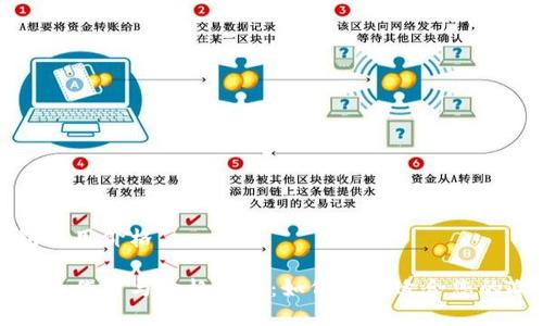 冷钱包作用价格

冷钱包的作用与价格分析：如何选择适合您的冷钱包