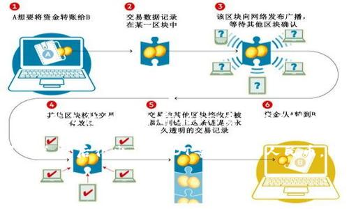 由于我的数据更新截止到2023年10月，并且我无法在此实时获取外汇或加密货币的最新汇率，所以我无法提供当前USDT（泰达币）对人民币的具体汇率。USDT是一种与美元1:1锚定的稳定币，所以通常情况下，1 USDT大约等于1美元。

要计算USDT转人民币的汇率，你可以先查找当前美元对人民币的汇率（例如：1美元等于多少人民币），然后得出1 USDT等于多少人民币。例如，如果1美元等于7人民币，那么1 USDT也将大约等于7人民币。

建议您访问可信赖的金融网站、交易所或使用金融应用程序查询当前汇率，以获取最新的信息。
