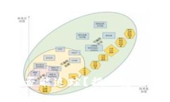 冷钱包转账是否能追踪？