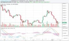 最新版本TP钱包使用指南：