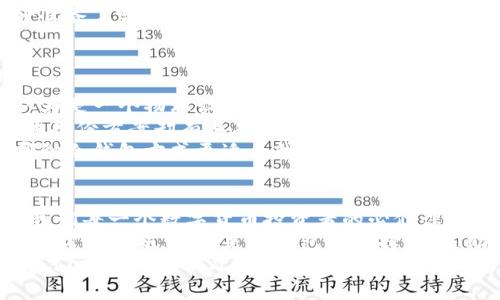 bianoti冷钱包卸载了怎么恢复？/bianoti  
冷钱包, 数字货币, 钱包恢复, 资产安全/guanjianci  

冷钱包的概念与重要性  
在数字货币的世界中，冷钱包被广泛认为是最安全的资产存储方式。与在线热钱包不同，冷钱包的特点是将私钥离线保存，从而降低了被黑客攻击的风险。你是不是也这么认为？随着比特币、以太坊等虚拟货币的日益普及，越来越多的人开始关注个人资产的安全性。  
冷钱包如同一个保险箱，只有在需要使用时才会“开门”，这对于保护资产尤为重要。然而，考虑到技术风险、操作失误等因素，有些用户可能会不小心卸载冷钱包应用，导致无法访问其中的资产。那么，冷钱包卸载后应该如何恢复呢？  

冷钱包卸载后，有没有办法恢复？  
首先，冷钱包的恢复并不是一件绝对复杂的事情，但需要用户具备一定的知识储备和勇气。大多数冷钱包应用在首次安装和设置时，都会生成一组助记词或私钥。这些信息宛如钥匙，只有掌握了它们才能为你打开那扇保险箱的门。  
卸载冷钱包后，如果你保留了这些助记词，恢复你的数字资产将变得简单得多。只需重新下载钱包应用，选择“恢复钱包”选项，输入助记词或私钥，便可以重新获得对你的资产的访问权限。这让你意识到，记住助记词的重要性，是不是有点后怕呢？  

如果丢失了助记词，怎么办？  
有些朋友可能会问，假设我不小心丢失了助记词，资产还能够恢复吗？当然，情形可能会更加复杂，但并不是完全没有可能。不同的钱包有不同的恢复机制，有些可能支持用户通过电子邮件或二维码等方式来恢复。不过，这需要你事先设置相关的功能，避免被遗忘。  
如果钱包支持多种恢复选项，那么请务必认真查看官方手册或网站的说明，以确保你采取了正确的步骤。毕竟，数字货币的安全性与我们处理这份资产的谨慎直接相关。  

如何预防冷钱包卸载后的数据丢失？  
预防永远胜于治疗，这是我们日常生活中一个金科玉律。在使用冷钱包时，我们可以采取一些措施来保护自己的数字资产。  
ul  
    listrong备份助记词：/strong在初始化冷钱包时，务必将助记词以纸质或其他可靠的方式备份，并妥善保管你的备份。比如说，可以将助记词写在纸上，放进一个防水防火的保险柜里。/li  
    listrong定期检查钱包应用：/strong有时候，你会发现冷钱包应用版本更新，及时更新以保持系统安全可以降低出现问题的几率。/li  
    listrong进行小额转账测试：/strong在进行大额资产转移前，可以尝试先小额转账，以确保一切正常。你做好准备了吗？/li  
/ul  

冷钱包的其他类型  
除了常见的冷钱包应用，市场上还有其他几种备受欢迎的冷钱包类型，比如硬件钱包和纸钱包。硬件钱包可以被认为是一个物理设备，它的私钥是完全离线存储的。这个方法特别适合大额投资者和长期持有者。  
而纸钱包的制作相对简单，只需生成密钥后，将其打印出来并妥善保管即可。尽管纸钱包并非最安全的选项，但作为备份方案却有其独特的价值。  
更深入地了解不同类型的冷钱包，可以帮助你根据自己的需求做出适合的选择。你是否也有过这样的疑惑，究竟哪种冷钱包方式更适合我？  

总结  
数字资产的管理需要我们具备一定的信息技术知识与安全意识。冷钱包的功能和使用不仅关乎资产的安全，更是我们每一个数字货币投资者的必修课。冷钱包卸载后的恢复过程其实并不复杂，但如果没有提前做好相关准备，那一切可能会变得棘手和复杂。  
希望通过本文的介绍，能够帮助你更加清晰地了解如何处理冷钱包卸载后的各种情况，并在未来做好更周全的安全防护措施。无论是冷钱包的选择，还是助记词的备份，都需要我们用心去对待，才能有效保护我们的数字资产安全。你准备好迎接下一步挑战了吗？  
投资数字货币不仅关乎个人财务，还与我们的知识储备、应对能力息息相关。在这个不确定性始终存在的市场中，我们唯有不断学习，才能在数字资产管理的路上走得更远、更稳！  