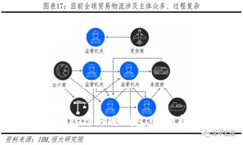 如何安全设置Token.im冷钱包，以保护您的数字资产