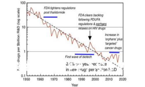 冷钱包：保护你的BTC资产安全的最佳选择