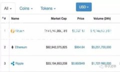 html lang=＂zh-CN＂    meta c