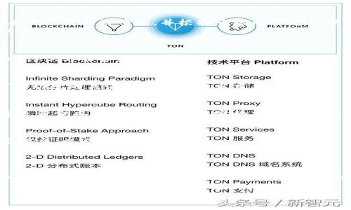 baott p钱包在币安链挖矿教程/baot  
TP钱包, 币安链, 挖矿教程, 加密货币/guanjianci  

什么是TP钱包？  
TP钱包（TokenPocket）是一款为用户提供多种区块链资产存储、管理和交易功能的数字钱包。它不仅支持以太坊、比特币等主流公链，还能够与币安链、波场等多种区块链网络结合，为用户提供便捷的数字资产管理体验。  
作为一个去中心化的钱包，TP钱包可以让用户完全掌控自己的私钥，从而确保资金的安全性。这种钱包在加密货币投资及挖矿活动中有着举足轻重的地位，尤其是在众多用户想要参与到币安链的挖矿当中时，TP钱包更是成为了不可或缺的工具。  

为什么选择在币安链挖矿？  
币安链是由世界知名的加密货币交易所币安所创建的区块链，其高效的交易系统和强大的社区支持让它成为了许多投资者和开发者的首选平台。币安链以其快速的确认速度、低廉的交易费用以及支持多种资产的发行，逐渐成为加密货币圈中的一匹黑马。  
通过参与币安链的挖矿，不仅能够获取一定的经济收益，更能体验到区块链技术带来的乐趣与价值。你是不是也这么认为？在这个拥有巨大潜力的市场中，学习和掌握挖矿技术将使你在未来的投资中占据优势。  

挖矿所需的准备工作  
在开始挖矿之前，我们需要做好充足的准备。以下是参与币安链挖矿所需的基础条件：  
ul  
    listrong下载TP钱包：/strong首先，你需要在手机或电脑上下载TP钱包。如果你是新用户，建议选择官方渠道进行下载，以确保软件的安全性。/li  
    listrong注册并创建账户：/strong安装完成后，打开TP钱包，并按照提示来创建一个新钱包或导入已有钱包。请务必妥善保管你的私钥和助记词，避免丢失带来的资金损失。/li  
    listrong获取BNB（币安币）：/strong在币安链上进行挖矿通常需要支付交易费用，这就要求你拥有一定数量的BNB。可以通过币安交易所购买，或在其他平台进行交易。/li  
    listrong了解参与挖矿的方式：/strong在币安链上，可以通过质押或其他挖矿方式参与。不同的模式有不同的要求和收益，了解这些信息对于你的决策至关重要。/li  
/ul  

TP钱包如何参与币安链挖矿？  
在了解了基础条件之后，我们可以开始进入挖矿的具体流程。下面将详细介绍如何使用TP钱包参与币安链的挖矿。  

h41. 连接至币安链/h4  
打开TP钱包，选择底部的“我的”选项，然后找到“网络”设置，添加“币安链”。在设置中输入相关的链ID和RPC URL信息。这些信息一般可以在币安链的官方网站上找到。完成后，你的TP钱包就能与币安链成功连接。  

h42. 选择挖矿方式/h4  
币安链支持多种挖矿模式，包括但不限于质押（Staking）和流动性挖矿。用户可根据自身的需求和风险承受能力选择适合自己的挖矿方式。  
例如，如果你选择“质押”，你需要选择一个合适的项目并将你的资产进行质押，通常质押的时间越长，获得的收益也越高。反之如果你选择流动性挖矿，你则需要在交易所提供流动性，而获得的回报可能会更为丰厚。  

h43. 参与挖矿，并监测收益/h4  
一旦选择了挖矿方式并完成相应的资产转移，可以开始挖矿。在此过程当中，建议经常通过TP钱包的界面查看自己的收益情况，并根据市场的动态合理调整自己的挖矿策略。  
挖矿不仅是一个技术过程，更是一个需要耐心与策略的投资行为。你是否在过程中感受到了加密货币市场的魅力？  

挖矿的风险及应对策略  
虽然挖矿可以带来可观的收益，但它同样伴随着风险。在参与挖矿之前，我们需要对可能遇到的风险有充分的认识与准备。  

h41. 市场波动风险/h4  
加密市场具有高度波动性，资产的价格在短时间内可能出现剧烈的波动，直接影响挖矿收益。因此，保持对市场动态的关注和了解是相当重要的。  

h42. 技术风险/h4  
作为一种新兴技术，区块链与加密货币仍处于不断发展之中，技术问题或合约漏洞等不可预见因素也可能导致资金风险。因此，选择稳定的项目和谨慎操作是减少技术风险的有效策略。  

h43. 资金安全风险/h4  
尽管TP钱包提供了较高的安全性，但用户依然需要注意保护自己的私钥与助记词。不要轻易与他人分享这些信息，以避免被盗取。  
你是否已经意识到保护资金安全的重要性？  

总结  
通过上述的介绍，我们了解了TP钱包在币安链挖矿的基本流程与注意事项。参与挖矿不仅让我们有机会获取丰厚的经济回报，更能让我们在这个充满机遇和挑战的领域中不断学习与成长。  
然而，挖矿并不是一路顺风，风险与收益并存，对于新手来说，建议谨慎对待，以避免不必要的经济损失。希望每一位参与者能够在币安链的挖矿过程中，找到属于自己的成功之路。  
你准备好开始这次数字资产的冒险了吗？  