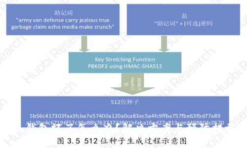 比特币冷钱包坏了怎么办？解决方案与预防措施大揭秘